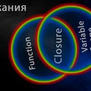 Замыкания за 5 минут На примерах ЛЮБОЙ ЯП