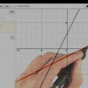 Inverse Function Notation Visualizing Algebra