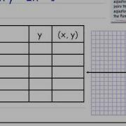 9 3 Representing Linear Functions