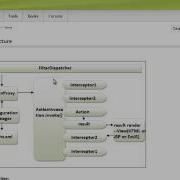 Struts2 Architecture Request Execution In Struts2