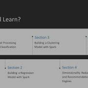 Spark For Machine Learning The Course Overview Packtpub Com