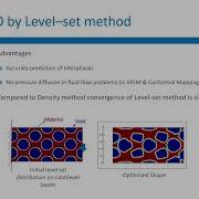 Introduction To Level Set Topology Optimization