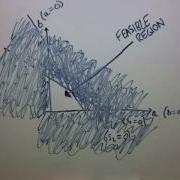 Simplex Explained