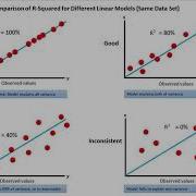 Data Analysis Google Sheets And Linearization Of Data