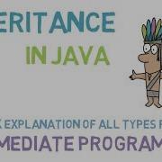 32 Наследование в Java Одноуровневое многоуровневое и иерархическое наследование