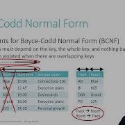 Database Design Made Easy Part 5 Boyce Codd Normal Form