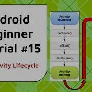 Android Beginner Tutorial 15 Android Activity Lifecycle What It Is And What You Need To Know