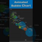 Animated Bubble Chart