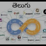 9 DevOps Puppet Automation Master Agent Installation