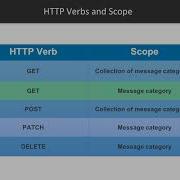Build RESTful Python Web Service With Flask Design RESTful API With PostgreSQL Db Packtpub Com
