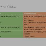 Fieldwork 6 Evaluation
