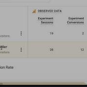 Google Optimize AB Test Results Tutorial