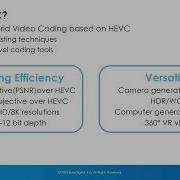 About VVC