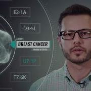 What Is Cellular Transcriptomics