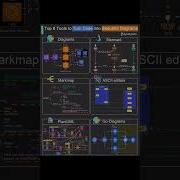 This Top 6 Tools To Turn Code Into Beautiful Diagrams Devops Bigdata Ai Diagram Design