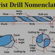 Twist Drill Tool Nomenclature For Drilling Parts And Important Angles Drill Geometry