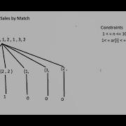 Sales By Match Hackerrank Solution In Java