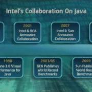 Doug Fisher VP Intel JavaOne 2010 Highlights