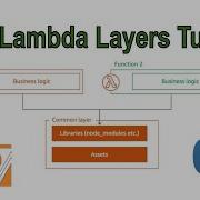 AWS Lambda Layers Step By Step Tutorial Python Libraries Management