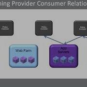 137 20 3 Understanding ACI Contracts And Microsegmentation