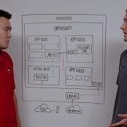 How To Do Advanced Routing Techniques In OpenShift On OpenStack