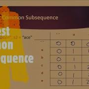 Longest Common Subsequence LeetCode 1143 Coders Camp
