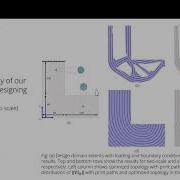 Pradhan Multiscale Topology Optimization Of Architected Reinforced Composites