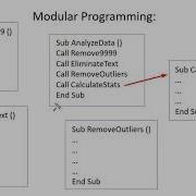 16 An Introduction To Modular Programming