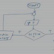 Introduction To VBA Input Validation Using Loops