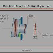 Camera Module Assembly Using Active Alignment Technology