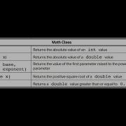 AP Java Math Methods