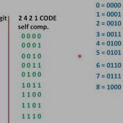 2421 Codes ह न द