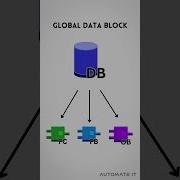 Data Block Tia Portal Shorts