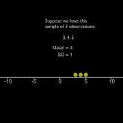 Linear Transformations In A Descriptive Statistics Setting