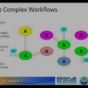 Smart Data Collection For Sensor Networks