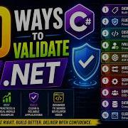 Types Of Validation In C Explained FluentValidation Vs DataAnnotations