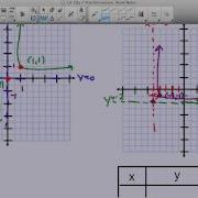 Transformations With Recipricol And Step Functions
