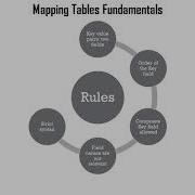 Qlik Sense Mapping Tables Fundamentals