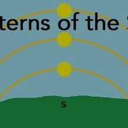 Patterns Of The Sun