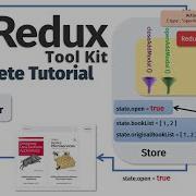 Освойте Redux Toolkit в одном полном руководстве