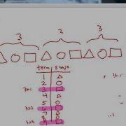 4OA Lesson 13 Finding Nth Term In Repeating Patterns