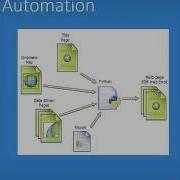 Map Automation