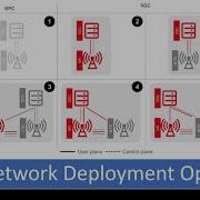 5G Deployment Options Trick To Remember 3GPP Options 3GPP Release 15 Deployment Options