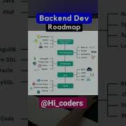 Full Stack Developer Roadmap Python Shorts Hi Coders Shortvideo Developer Shortsvideoviral