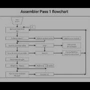 System Software Unit 2 Assemblers