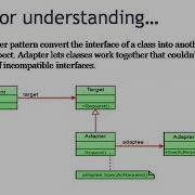 Design Patterns Adapter Pattern