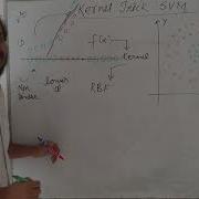 Kernel Trick In SVM Geometric Intuition