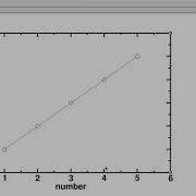 Tutorial 02 How To Present Your Plot Well Using Xmgrace