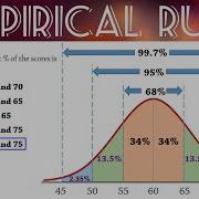 Empirical Rule 68 95 99 7 For Normal Distributions