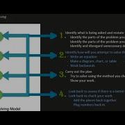 Polya S 4 Steps To Problem Solving Word Problems Finding Total Values Finding Ages